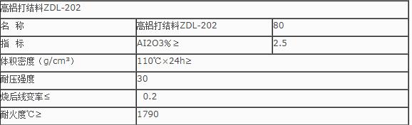 重要提醒：什么是打結(jié)料？打結(jié)料的使用有哪些？