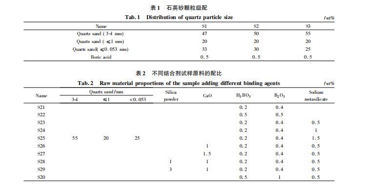 配料組成對硅質(zhì)搗打料性能的影響有哪些！來看看打爐料廠家是怎么介紹的吧