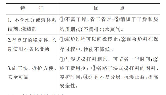【干貨】無芯感應(yīng)電爐用中性干式搗打料介紹！趕緊收藏把！